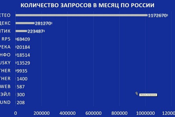 Ссылки на кракен мегу