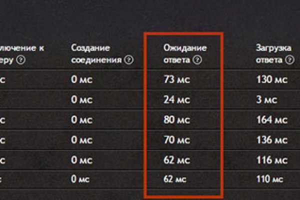 Kraken маркетплейс официальный