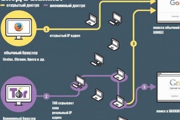 Кракен 17 вход