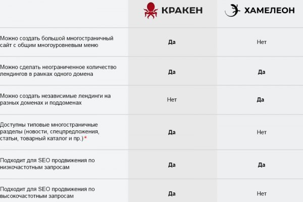 Кракен ссылка рп